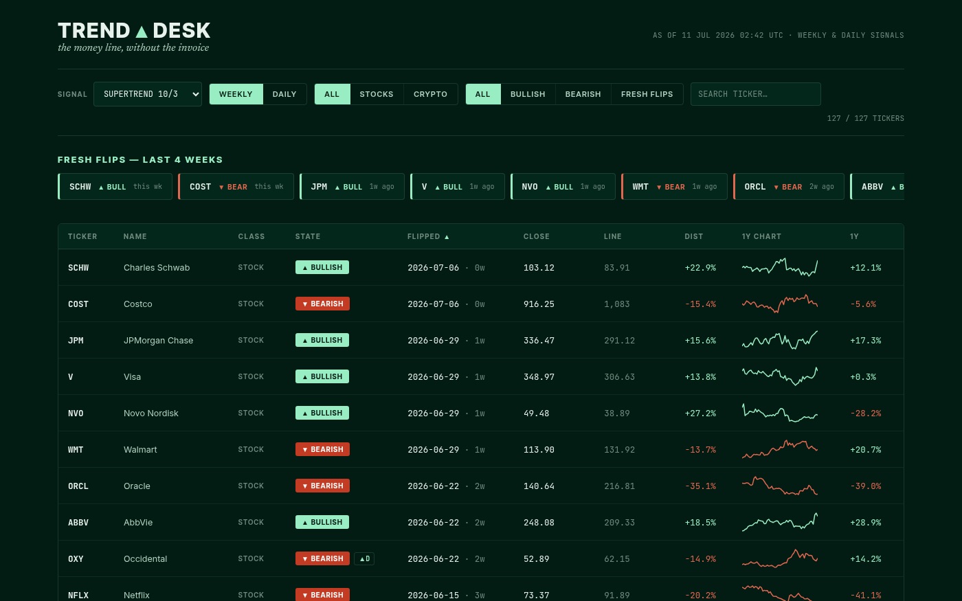 Trend Desk — live screenshot